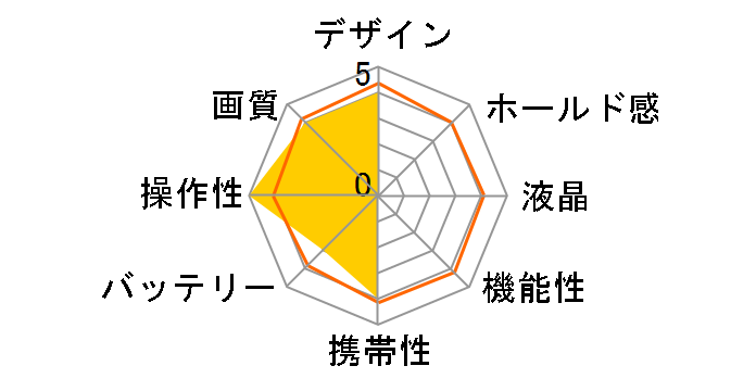 DIGITAL����ē� DG-3Z�̃��[�U�[���r���[