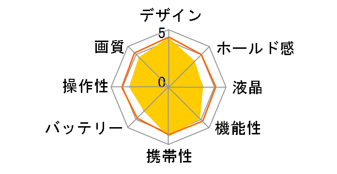 Dimage G400�̃��[�U�[���r���[