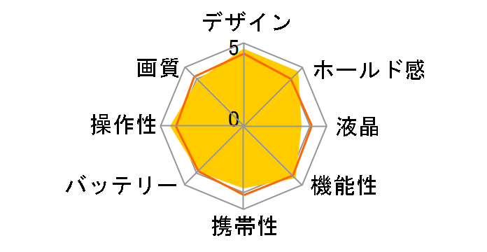 DiMAGE A2�̃��[�U�[���r���[