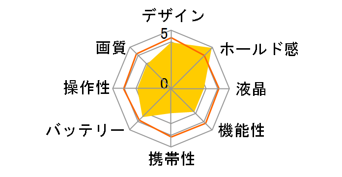 DiMAGE Z2�̃��[�U�[���r���[