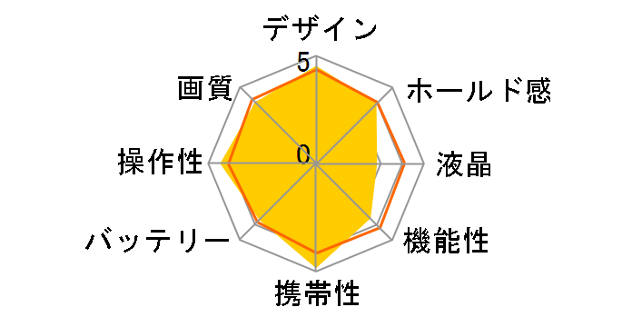 DiMAGE Xg�̃��[�U�[���r���[