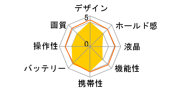 DiMAGE X21�̃��[�U�[���r���[