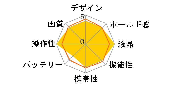 DIGITAL����ē� DG-4W�̃��[�U�[���r���[