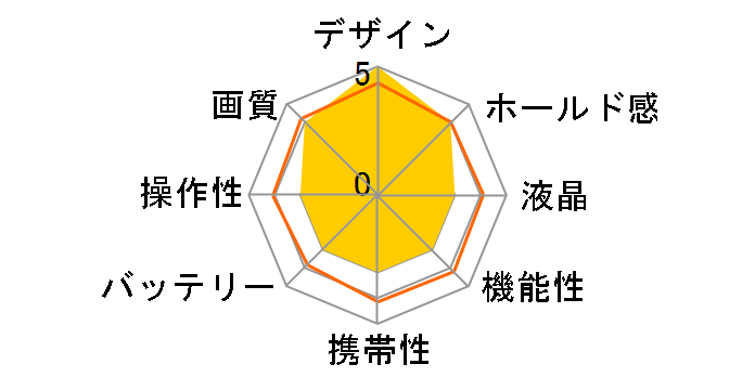 Dimage G600�̃��[�U�[���r���[