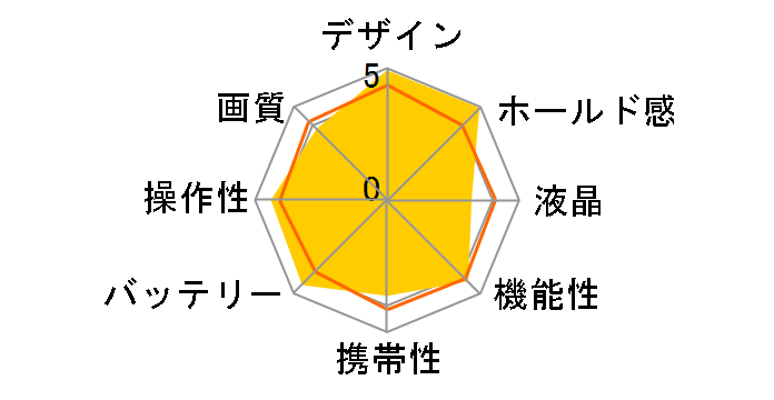 DiMAGE Z3�̃��[�U�[���r���[