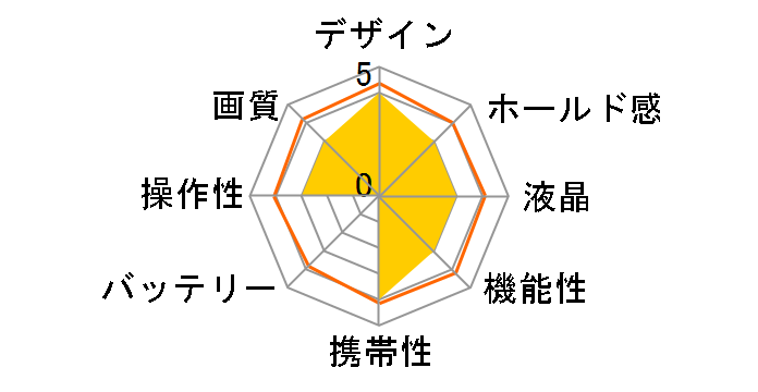 DiMAGE G530�̃��[�U�[���r���[