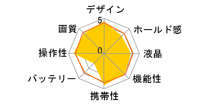 DiMAGE X1�̃��[�U�[���r���[