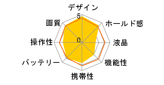 CONTAX Tvs DIGITAL�̃��[�U�[���r���[