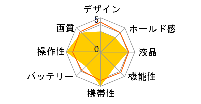 Finecam S3L�̃��[�U�[���r���[