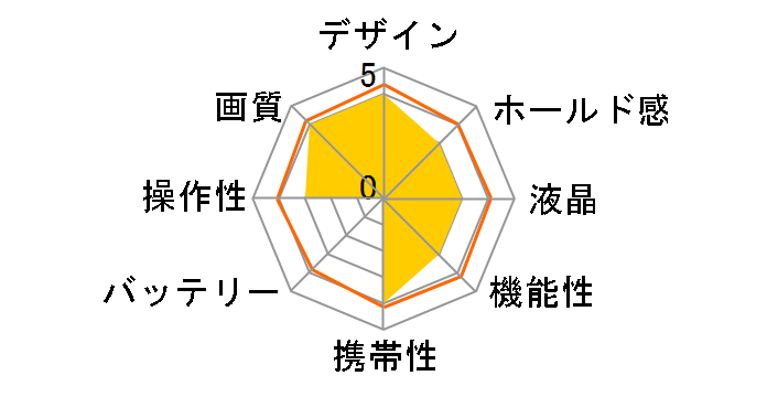 Finecam S5�̃��[�U�[���r���[