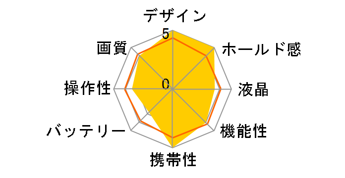 CONTAX SL300R T���̃��[�U�[���r���[