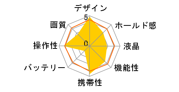 Finecam SL400R�̃��[�U�[���r���[