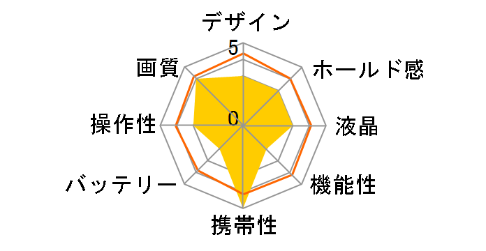 Mach Power GPX�̃��[�U�[���r���[