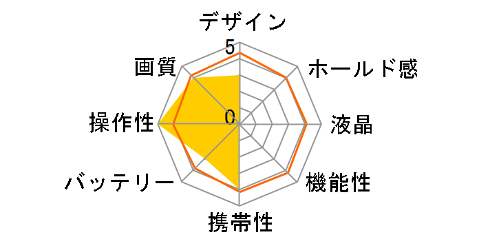 Mach Power XPX�̃��[�U�[���r���[