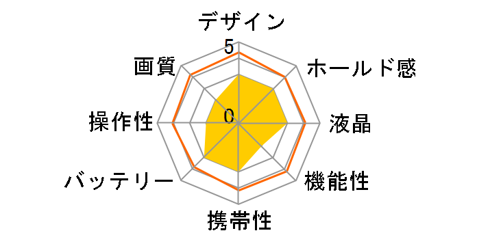 D'zign DZ-338�̃��[�U�[���r���[