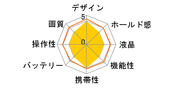 Che-ez! moni-me�̃��[�U�[���r���[