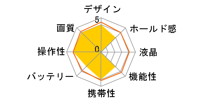 Che-ez! spyz�̃��[�U�[���r���[