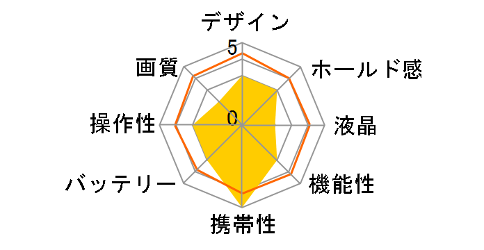 Che-ez! Tinio�̃��[�U�[���r���[