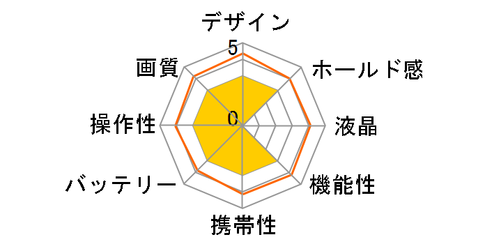 Mach Power SVX�̃��[�U�[���r���[