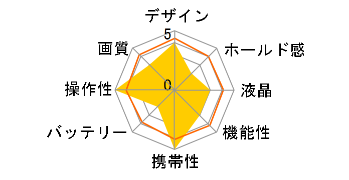 Che-ez! Slice�̃��[�U�[���r���[