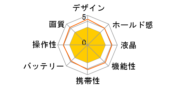 Che-ez! Foxz�̃��[�U�[���r���[