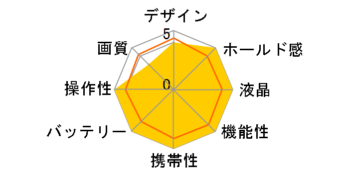 Mach Power DX-450�̃��[�U�[���r���[