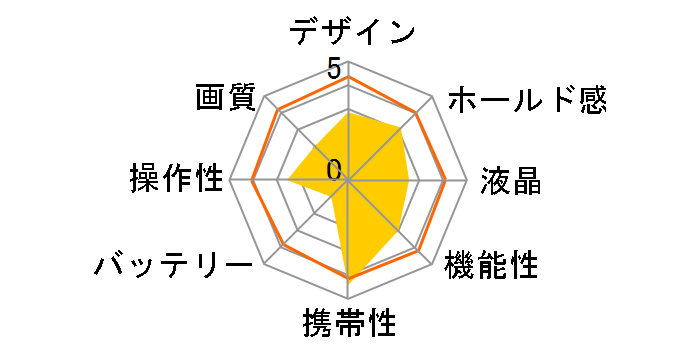 D'zign DZ-438�̃��[�U�[���r���[