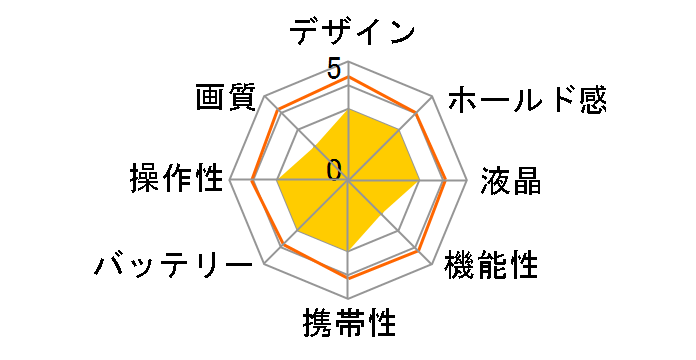 D'zign DZ-320�̃��[�U�[���r���[