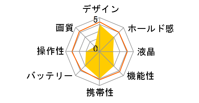 D'zign DZ-3000�̃��[�U�[���r���[