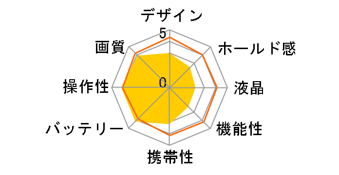 COOLPIX 2000�̃��[�U�[���r���[