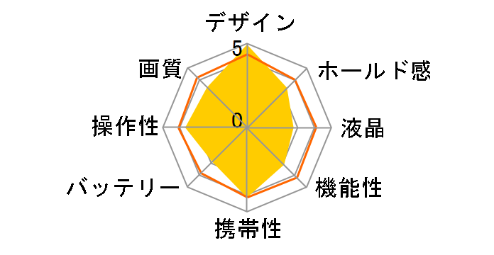 COOLPIX 2500�̃��[�U�[���r���[