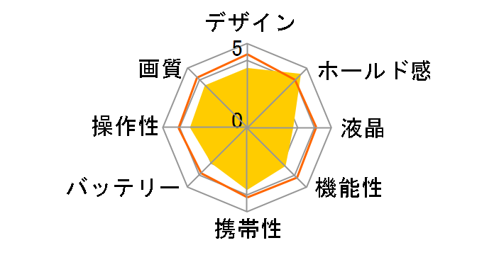 COOLPIX 3100�̃��[�U�[���r���[