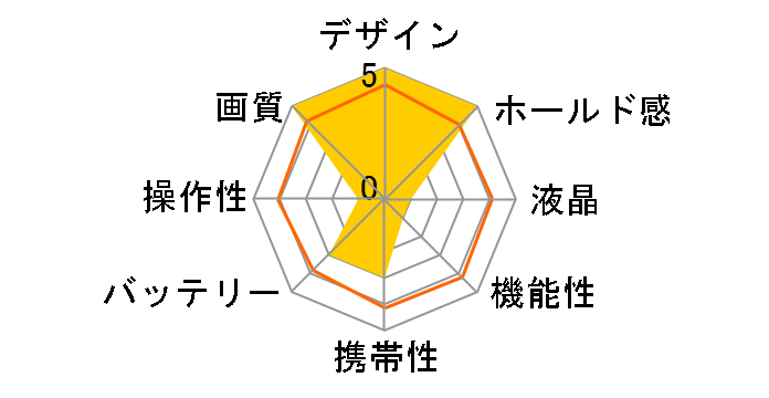 COOLPIX 4300�̃��[�U�[���r���[