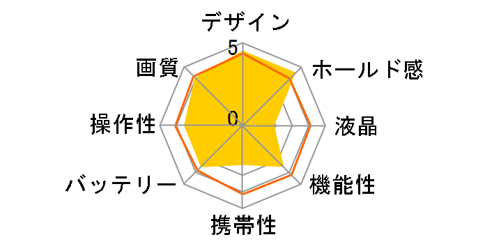 COOLPIX 4500�̃��[�U�[���r���[