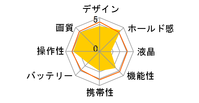 COOLPIX 5400�̃��[�U�[���r���[