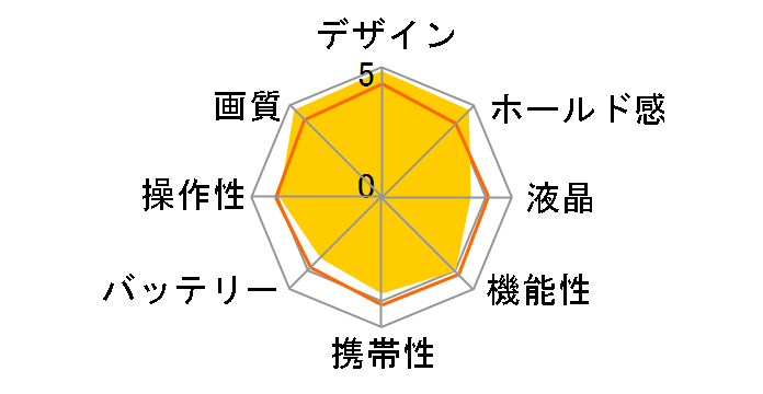 COOLPIX 5700�̃��[�U�[���r���[