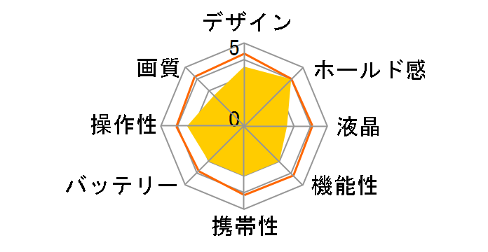 COOLPIX 700�̃��[�U�[���r���[