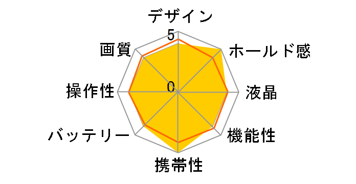 COOLPIX 775�̃��[�U�[���r���[