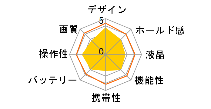 COOLPIX 880�̃��[�U�[���r���[