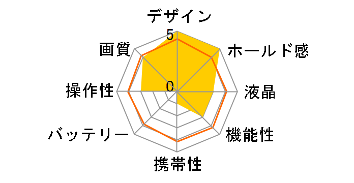 COOLPIX 910�̃��[�U�[���r���[