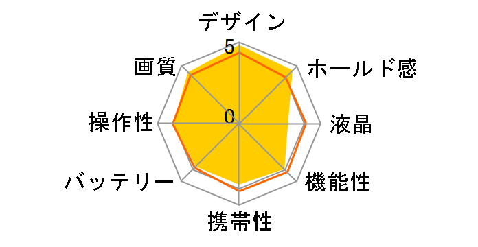 COOLPIX 950�̃��[�U�[���r���[