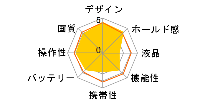 COOLPIX 990�̃��[�U�[���r���[