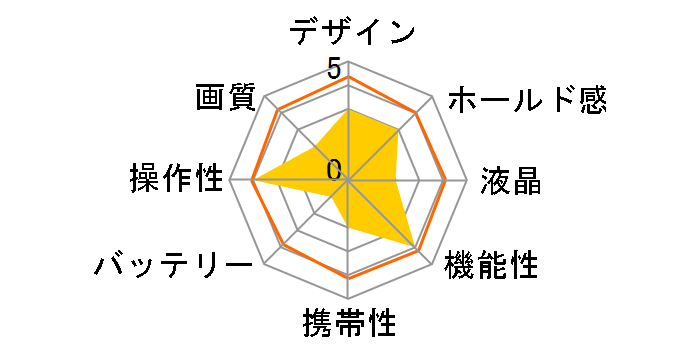 COOLPIX 995�̃��[�U�[���r���[