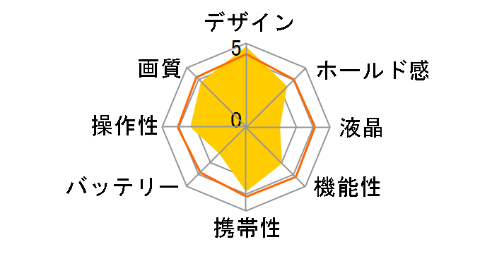 COOLPIX SQ�̃��[�U�[���r���[