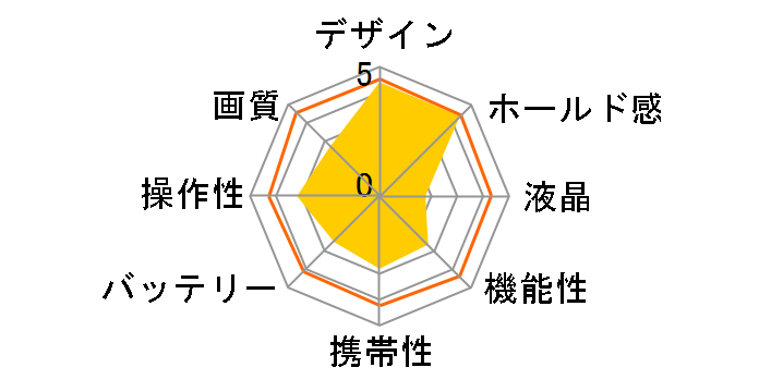 D1 �{�f�B�̃��[�U�[���r���[