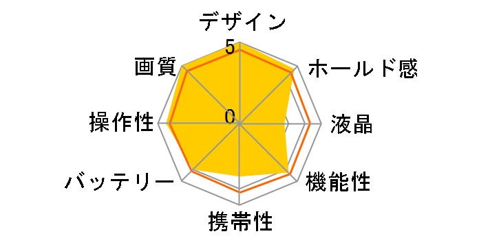 D1H �{�f�B�̃��[�U�[���r���[