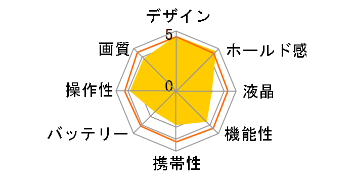 D1X �{�f�B�̃��[�U�[���r���[