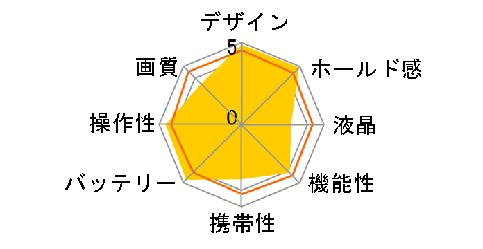 D2H �{�f�B�̃��[�U�[���r���[