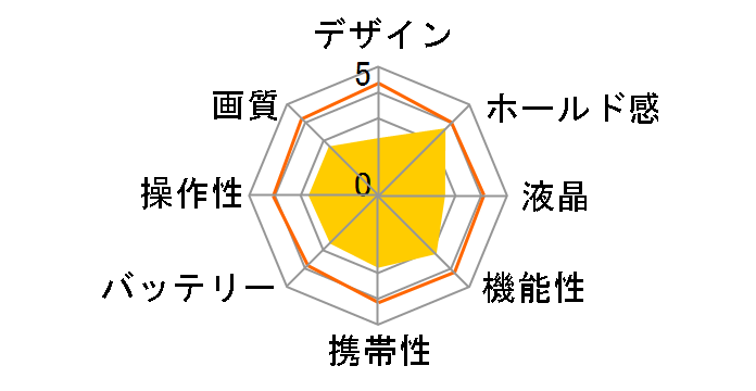 COOLPIX 3700�̃��[�U�[���r���[