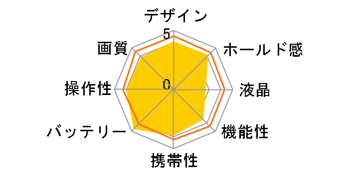 D70 �{�f�B�̃��[�U�[���r���[